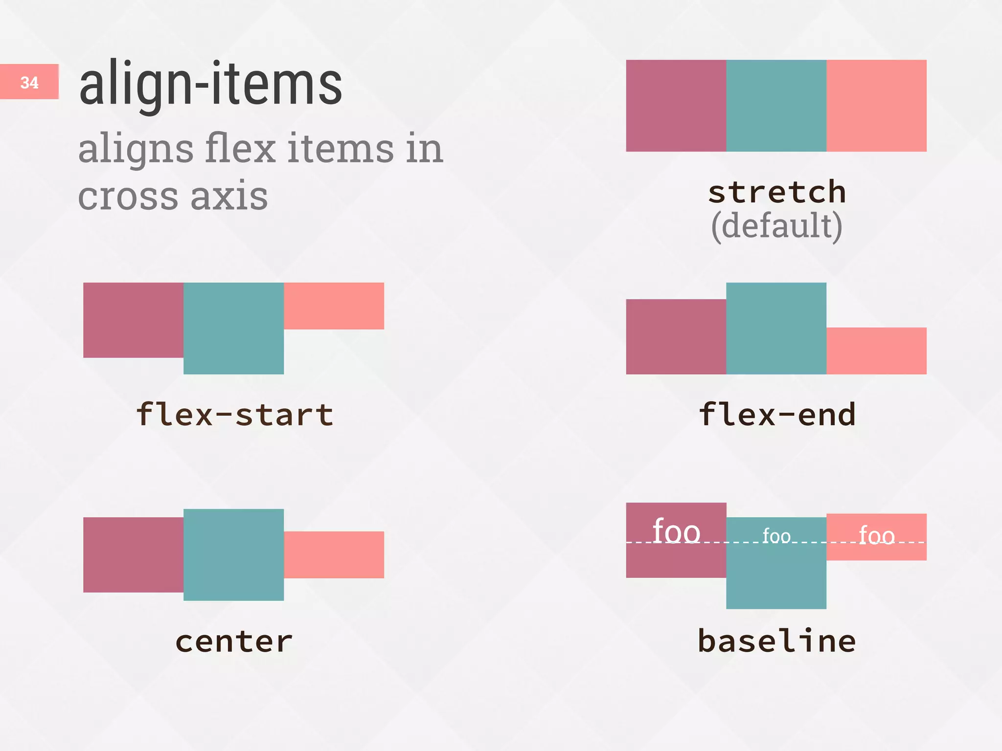align-items
34
aligns ﬂex items in
cross axis
flex-start
 flex-end
center
 baseline
stretch
(default)
foo	
   foo	
   foo	
  
 