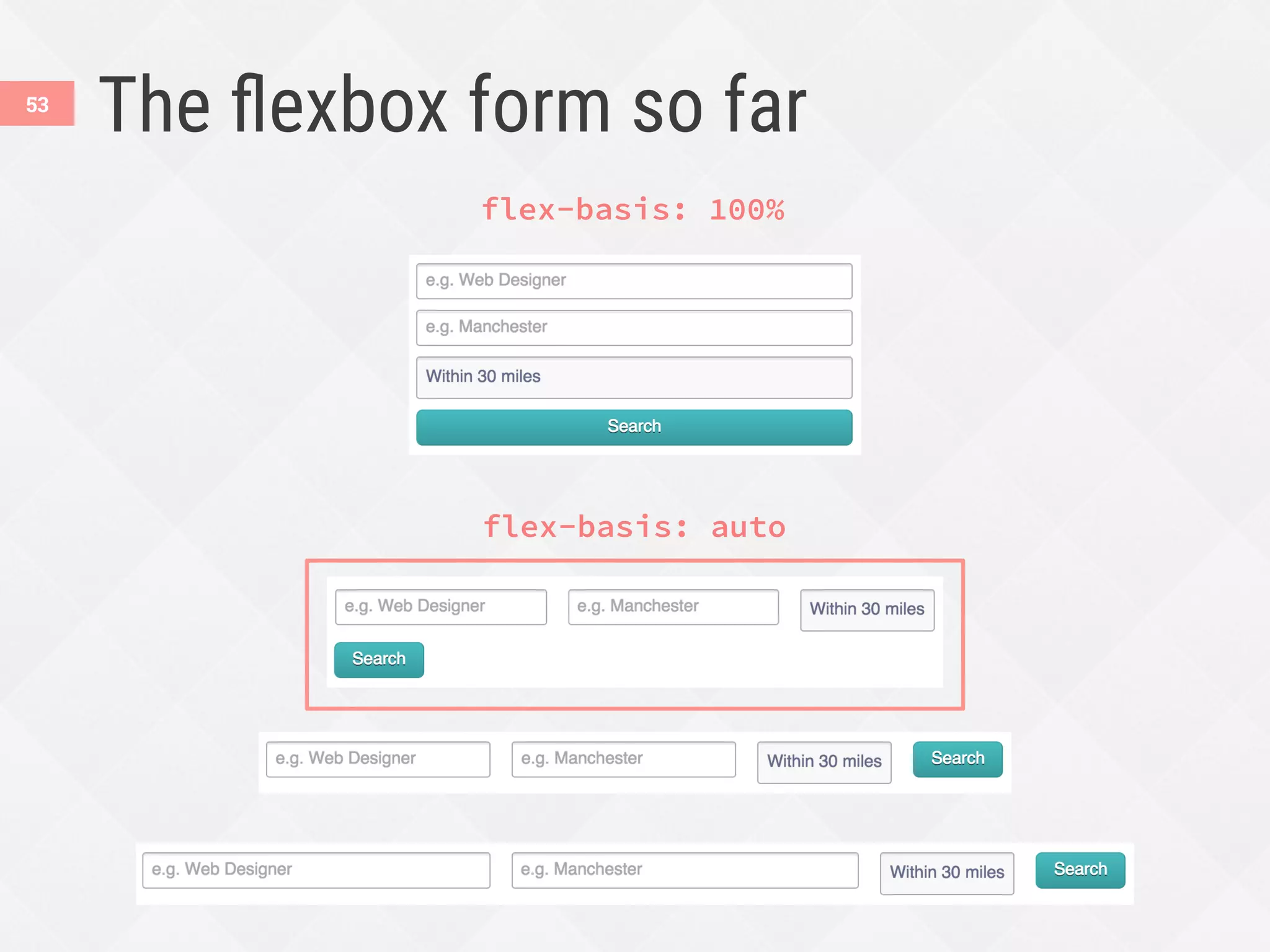 The ﬂexbox form so far
53
flex-basis: 100%
flex-basis: auto
 