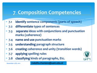 7 Composition Competencies
  7.1 identify sentence components (parts of speech)
  7.2 differentiate types of sentences
  7.3 separate ideas with conjunctions and punctuation
      marks (coherence)
  7.4 name and use punctuation marks
  7.5 understanding paragraph structure
  7.6 creating coherence and unity (transition words)
  7.7 applying spelling rules
  7.8 classifying kinds of paragraphs, Etc.
November 17th, 2011   rodolfo.chaviano@uam.edu.ni
 