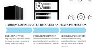 HYBRID CLOUD DISASTER RECOVERY AND DATA PROTECTION
1 2 3
DATA REPLICATION
Regularly replicate critical data to
the cloud to create a secure and
readily accessible backup.
FAILOVER MECHANISMS
Implement failover mechanisms to
automatically switch operations to
the cloud in the event of a disaster.
RECOVERY PROCEDURES
Develop and test recovery
procedures to ensure a swift and
efficient restoration of critical
services.
 