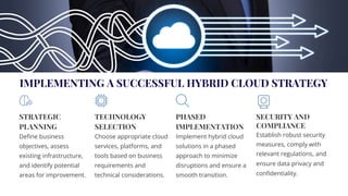 IMPLEMENTING A SUCCESSFUL HYBRID CLOUD STRATEGY
STRATEGIC
PLANNING
Define business
objectives, assess
existing infrastructure,
and identify potential
areas for improvement.
TECHNOLOGY
SELECTION
Choose appropriate cloud
services, platforms, and
tools based on business
requirements and
technical considerations.
PHASED
IMPLEMENTATION
Implement hybrid cloud
solutions in a phased
approach to minimize
disruptions and ensure a
smooth transition.
SECURITY AND
COMPLIANCE
Establish robust security
measures, comply with
relevant regulations, and
ensure data privacy and
confidentiality.
 