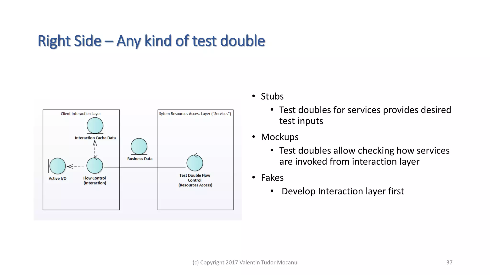 Right Side – Any kind of test double
• Stubs
• Test doubles for services provides desired
test inputs
• Mockups
• Test doubles allow checking how services
are invoked from interaction layer
• Fakes
• Develop Interaction layer first
(c) Copyright 2017 Valentin Tudor Mocanu 37
 