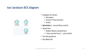 Ivar Jacobson BCE diagram
• Category of classes
• Boundary
• Control: Flows & Rules
• Entity
• Symmetry ! - around flow control
• Good start
• Robert Martin started here
• I have started here (... years later)
• Too few guidance
• See Biblio-B5
(c) Copyright 2017 Valentin Tudor Mocanu 20
 