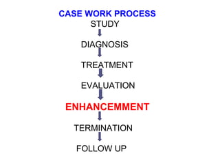 Enhancing clients problem solving skills | PPT