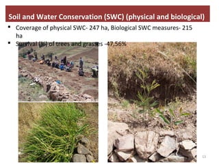 Enhancing communities’ adaptive capacity to climate-change induced water scarcity in drought-prone hotspots of the Blue Nile basin, Ethiopia