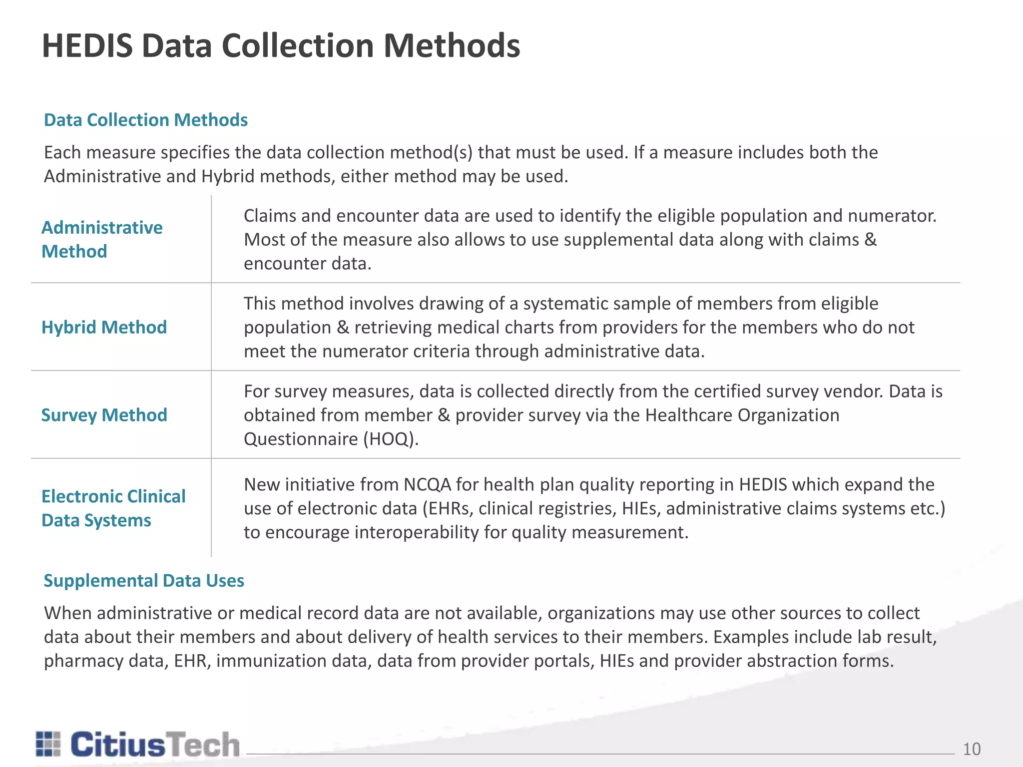 10
HEDIS Data Collection Methods
Administrative
Method
Claims and encounter data are used to identify the eligible population and numerator.
Most of the measure also allows to use supplemental data along with claims &
encounter data.
Hybrid Method
This method involves drawing of a systematic sample of members from eligible
population & retrieving medical charts from providers for the members who do not
meet the numerator criteria through administrative data.
Survey Method
For survey measures, data is collected directly from the certified survey vendor. Data is
obtained from member & provider survey via the Healthcare Organization
Questionnaire (HOQ).
Electronic Clinical
Data Systems
New initiative from NCQA for health plan quality reporting in HEDIS which expand the
use of electronic data (EHRs, clinical registries, HIEs, administrative claims systems etc.)
to encourage interoperability for quality measurement.
Data Collection Methods
Each measure specifies the data collection method(s) that must be used. If a measure includes both the
Administrative and Hybrid methods, either method may be used.
Supplemental Data Uses
When administrative or medical record data are not available, organizations may use other sources to collect
data about their members and about delivery of health services to their members. Examples include lab result,
pharmacy data, EHR, immunization data, data from provider portals, HIEs and provider abstraction forms.
 