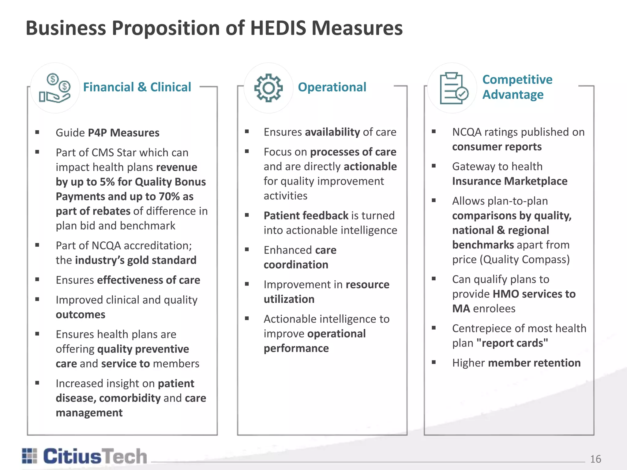 16
Business Proposition of HEDIS Measures
 Guide P4P Measures
 Part of CMS Star which can
impact health plans revenue
by up to 5% for Quality Bonus
Payments and up to 70% as
part of rebates of difference in
plan bid and benchmark
 Part of NCQA accreditation;
the industry’s gold standard
 Ensures effectiveness of care
 Improved clinical and quality
outcomes
 Ensures health plans are
offering quality preventive
care and service to members
 Increased insight on patient
disease, comorbidity and care
management
Financial & Clinical
 Ensures availability of care
 Focus on processes of care
and are directly actionable
for quality improvement
activities
 Patient feedback is turned
into actionable intelligence
 Enhanced care
coordination
 Improvement in resource
utilization
 Actionable intelligence to
improve operational
performance
Operational
 NCQA ratings published on
consumer reports
 Gateway to health
Insurance Marketplace
 Allows plan-to-plan
comparisons by quality,
national & regional
benchmarks apart from
price (Quality Compass)
 Can qualify plans to
provide HMO services to
MA enrolees
 Centrepiece of most health
plan "report cards"
 Higher member retention
Competitive
Advantage
 