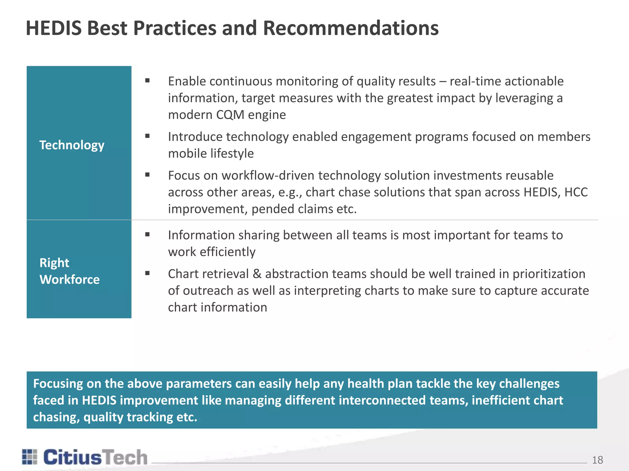 18
HEDIS Best Practices and Recommendations
Technology
 Enable continuous monitoring of quality results – real-time actionable
information, target measures with the greatest impact by leveraging a
modern CQM engine
 Introduce technology enabled engagement programs focused on members
mobile lifestyle
 Focus on workflow-driven technology solution investments reusable
across other areas, e.g., chart chase solutions that span across HEDIS, HCC
improvement, pended claims etc.
Right
Workforce
 Information sharing between all teams is most important for teams to
work efficiently
 Chart retrieval & abstraction teams should be well trained in prioritization
of outreach as well as interpreting charts to make sure to capture accurate
chart information
Focusing on the above parameters can easily help any health plan tackle the key challenges
faced in HEDIS improvement like managing different interconnected teams, inefficient chart
chasing, quality tracking etc.
 
