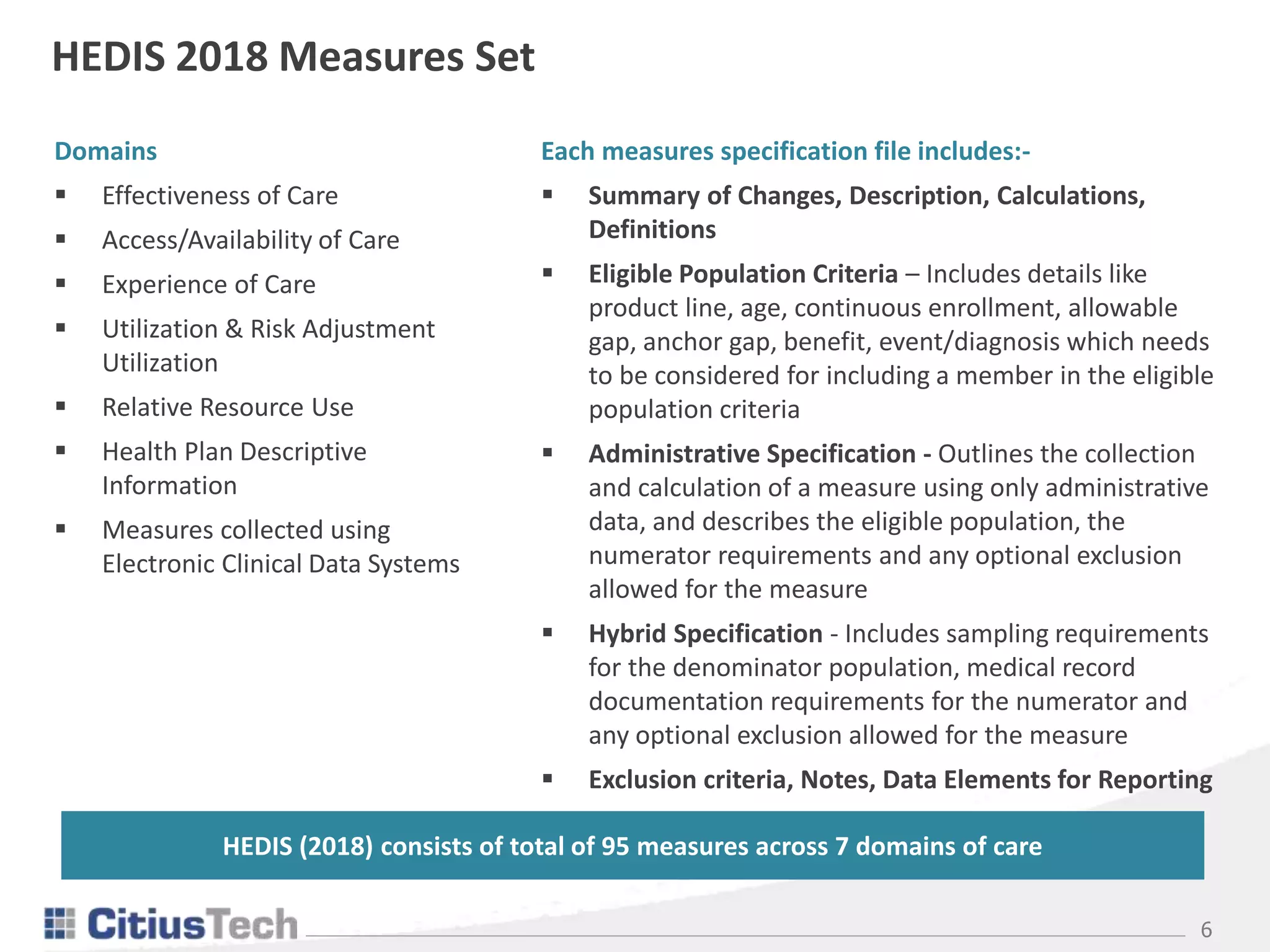 6
HEDIS 2018 Measures Set
Domains
 Effectiveness of Care
 Access/Availability of Care
 Experience of Care
 Utilization & Risk Adjustment
Utilization
 Relative Resource Use
 Health Plan Descriptive
Information
 Measures collected using
Electronic Clinical Data Systems
Each measures specification file includes:-
 Summary of Changes, Description, Calculations,
Definitions
 Eligible Population Criteria – Includes details like
product line, age, continuous enrollment, allowable
gap, anchor gap, benefit, event/diagnosis which needs
to be considered for including a member in the eligible
population criteria
 Administrative Specification - Outlines the collection
and calculation of a measure using only administrative
data, and describes the eligible population, the
numerator requirements and any optional exclusion
allowed for the measure
 Hybrid Specification - Includes sampling requirements
for the denominator population, medical record
documentation requirements for the numerator and
any optional exclusion allowed for the measure
 Exclusion criteria, Notes, Data Elements for Reporting
HEDIS (2018) consists of total of 95 measures across 7 domains of care
 