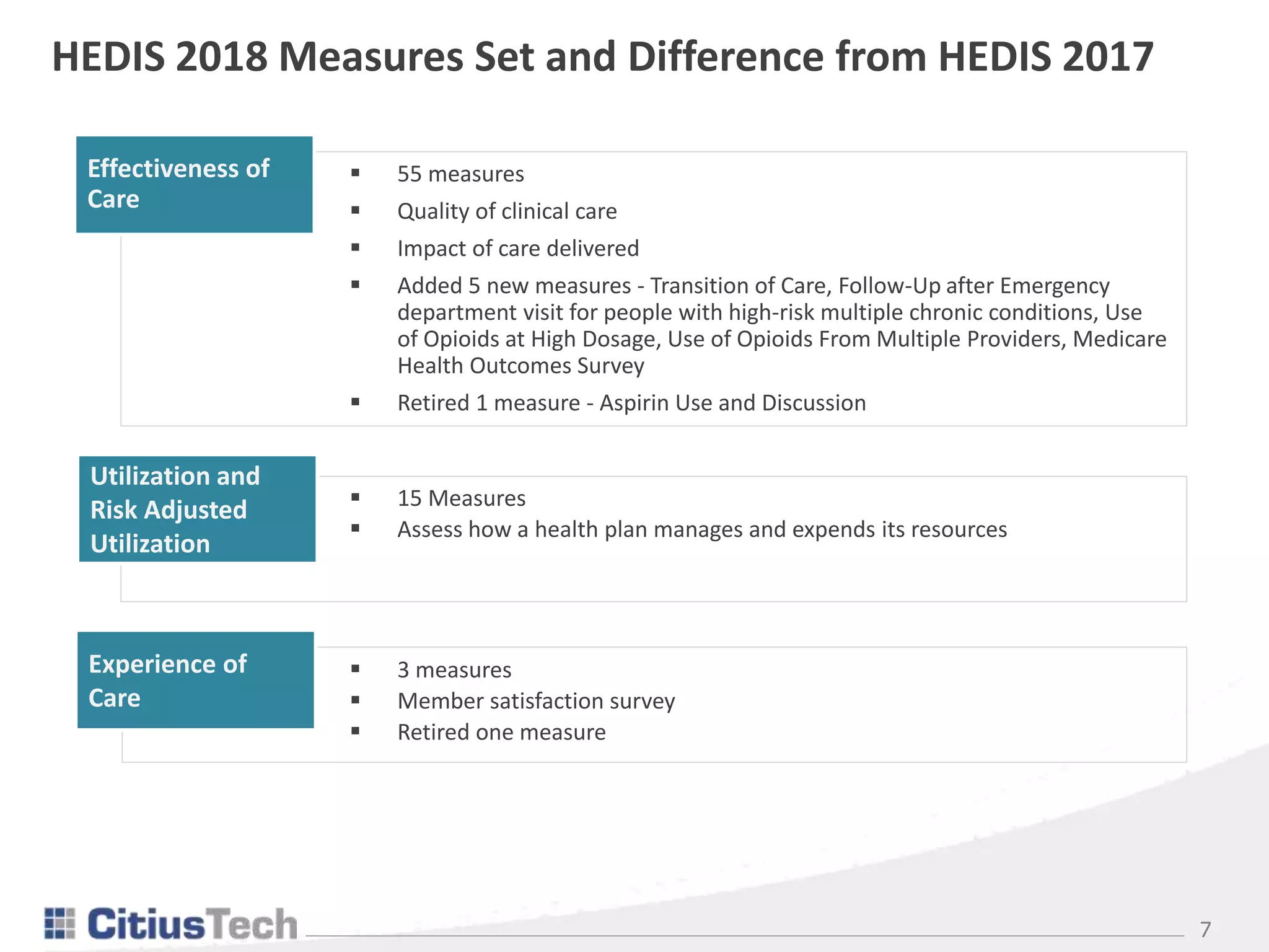 7
Effectiveness of
Care
 55 measures
 Quality of clinical care
 Impact of care delivered
 Added 5 new measures - Transition of Care, Follow-Up after Emergency
department visit for people with high-risk multiple chronic conditions, Use
of Opioids at High Dosage, Use of Opioids From Multiple Providers, Medicare
Health Outcomes Survey
 Retired 1 measure - Aspirin Use and Discussion
Utilization and
Risk Adjusted
Utilization
 15 Measures
 Assess how a health plan manages and expends its resources
Experience of
Care
 3 measures
 Member satisfaction survey
 Retired one measure
HEDIS 2018 Measures Set and Difference from HEDIS 2017
 