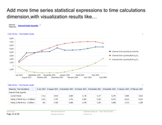 Enhancing Dashboard Visuals with Multi-Dimensional Expressions (MDX) | PDF