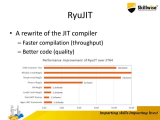 RyuJIT
• A rewrite of the JIT compiler
– Faster compilation (throughput)
– Better code (quality)
 