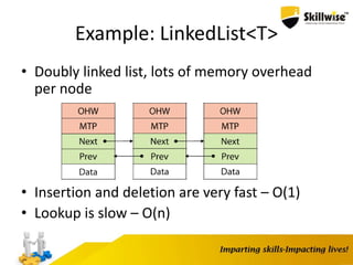 Example: LinkedList<T>
• Doubly linked list, lots of memory overhead
per node
• Insertion and deletion are very fast – O(1)
• Lookup is slow – O(n)
 