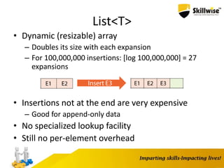 List<T>
• Dynamic (resizable) array
– Doubles its size with each expansion
– For 100,000,000 insertions: [log 100,000,000] = 27
expansions
• Insertions not at the end are very expensive
– Good for append-only data
• No specialized lookup facility
• Still no per-element overhead
 