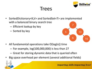 Trees
• SortedDictionary<K,V> and SortedSet<T> are implemented
with a balanced binary search tree
– Efficient lookup by key
– Sorted by key
• All fundamental operations take O(log(n)) time
– For example, log(100,000,000) is less than 27
– Great for storing dynamic data that is queried often
• Big space overhead per element (several additional fields)
 