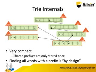 Trie Internals
• Very compact
– Shared prefixes are only stored once
• Finding all words with a prefix is “by design”
 