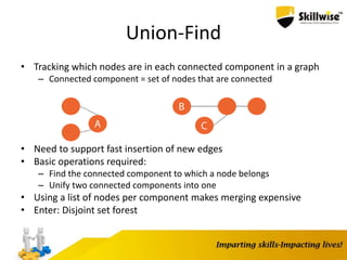 Union-Find
• Tracking which nodes are in each connected component in a graph
– Connected component = set of nodes that are connected
• Need to support fast insertion of new edges
• Basic operations required:
– Find the connected component to which a node belongs
– Unify two connected components into one
• Using a list of nodes per component makes merging expensive
• Enter: Disjoint set forest
 