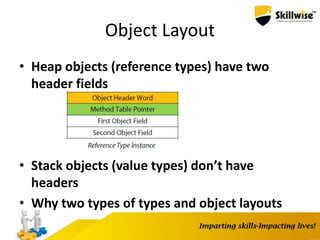 Object Layout
• Heap objects (reference types) have two
header fields
• Stack objects (value types) don’t have
headers
• Why two types of types and object layouts
 