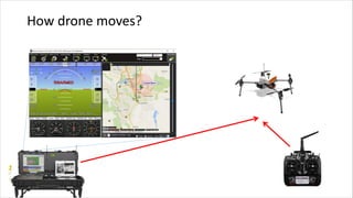 How drone moves?
 