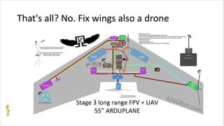 That's all? No. Fix wings also a drone
 