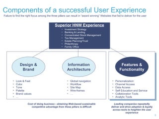 Components of a successful User Experience Superior HNW Experience Design & Brand Information Architecture Features & Functionality Look & Feel  Color Tone Palette Brand values … Global navigation Workflow Site Map Wire-frames … Personalization Channel Access Data Access Self Education and Service Collaboration Tools Analytic Tools Cost of doing business - obtaining Web-based sustainable competitive advantage from these pillars is difficult Leading companies repeatedly deliver and drive adoption & loyalty across tools to heighten the user experience Investment Strategy Banking & Lending Concentrated Stock Management Tax Management Estate Planning/Trust Philanthropy Family Office Failure to find the right focus among the three pillars can result in “award winning” Websites that fail to deliver for the user 