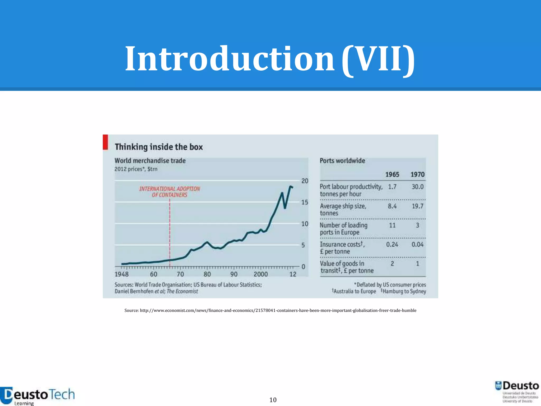 10
Introduction(VII)
Source: http://www.economist.com/news/finance-and-economics/21578041-containers-have-been-more-important-globalisation-freer-trade-humble
 