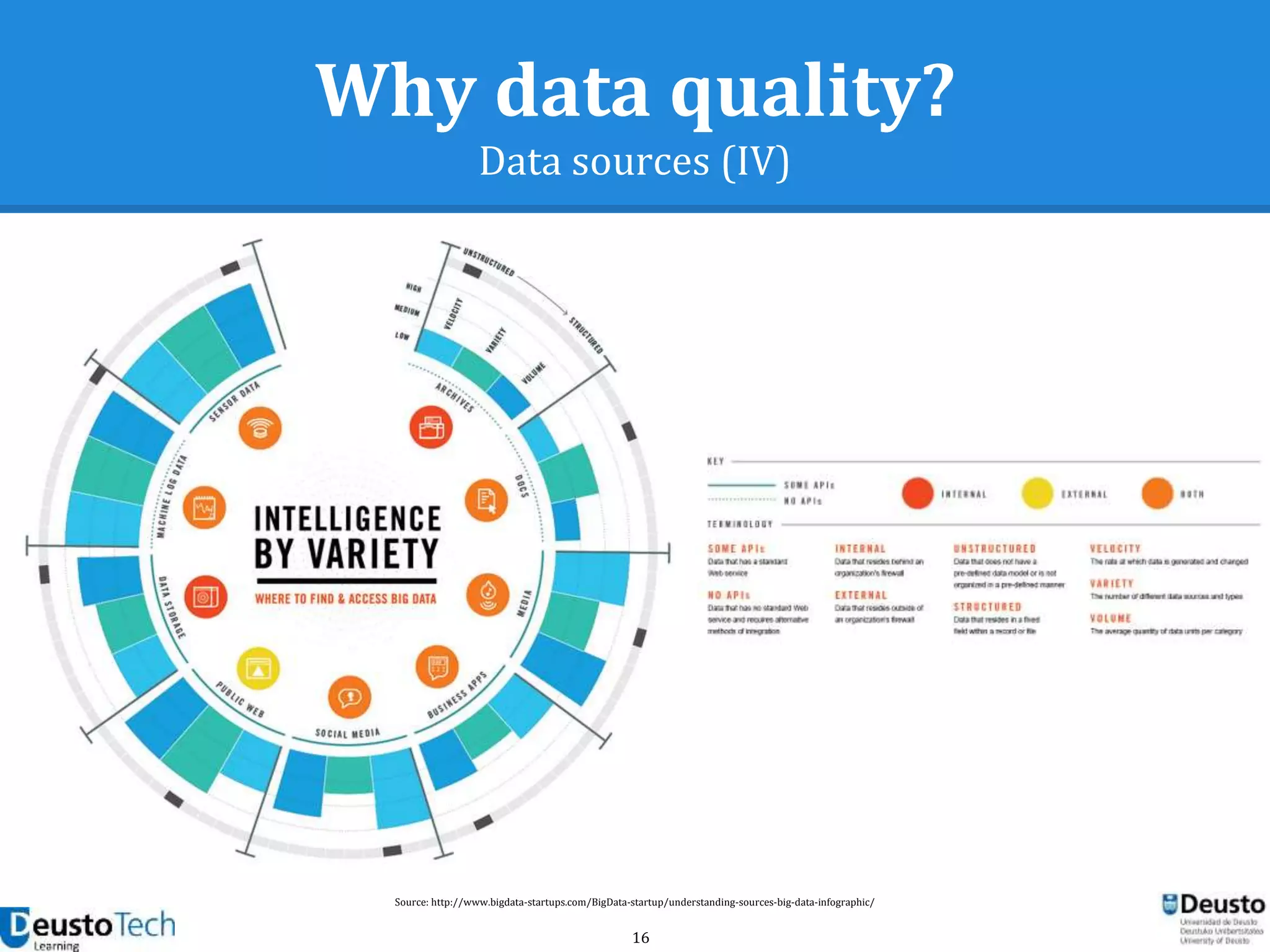 16
Why data quality?
Data sources (IV)
Source: http://www.bigdata-startups.com/BigData-startup/understanding-sources-big-data-infographic/
 