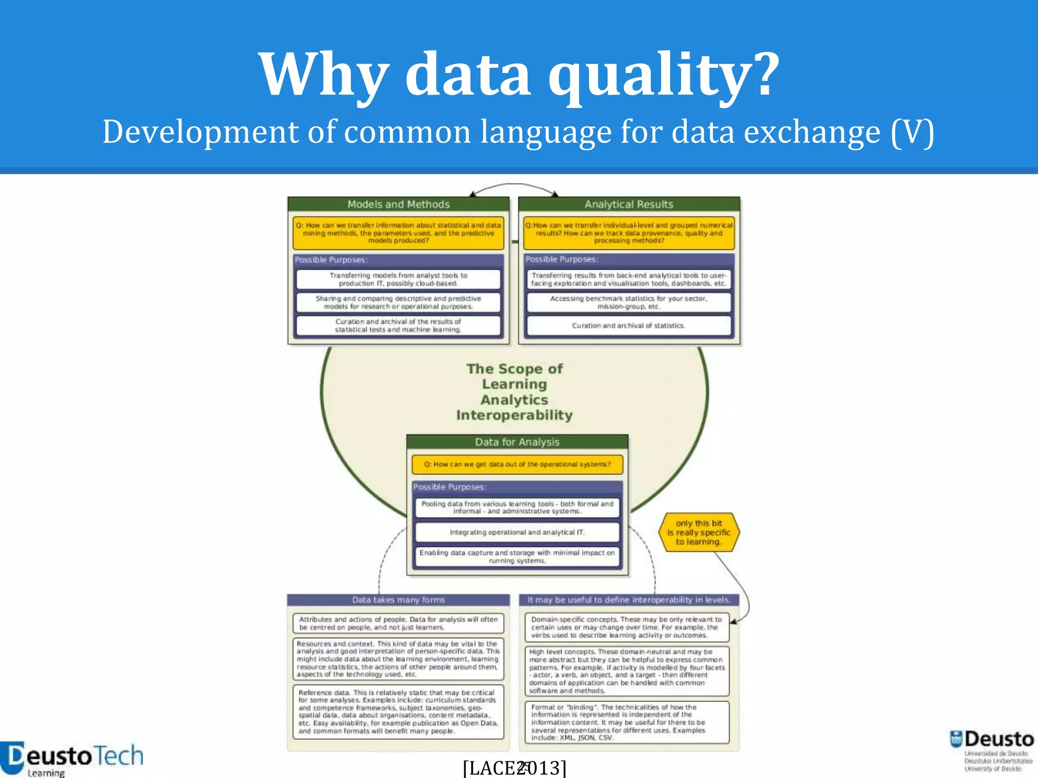 25
Why data quality?
Development of common language for data exchange (V)
[LACE2013]
 