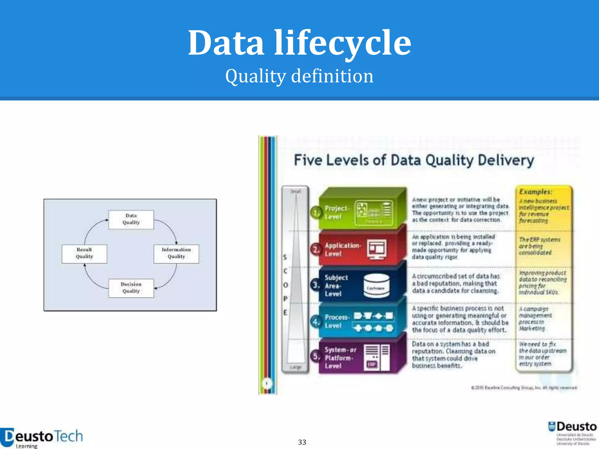 33
Data lifecycle
Quality definition
 