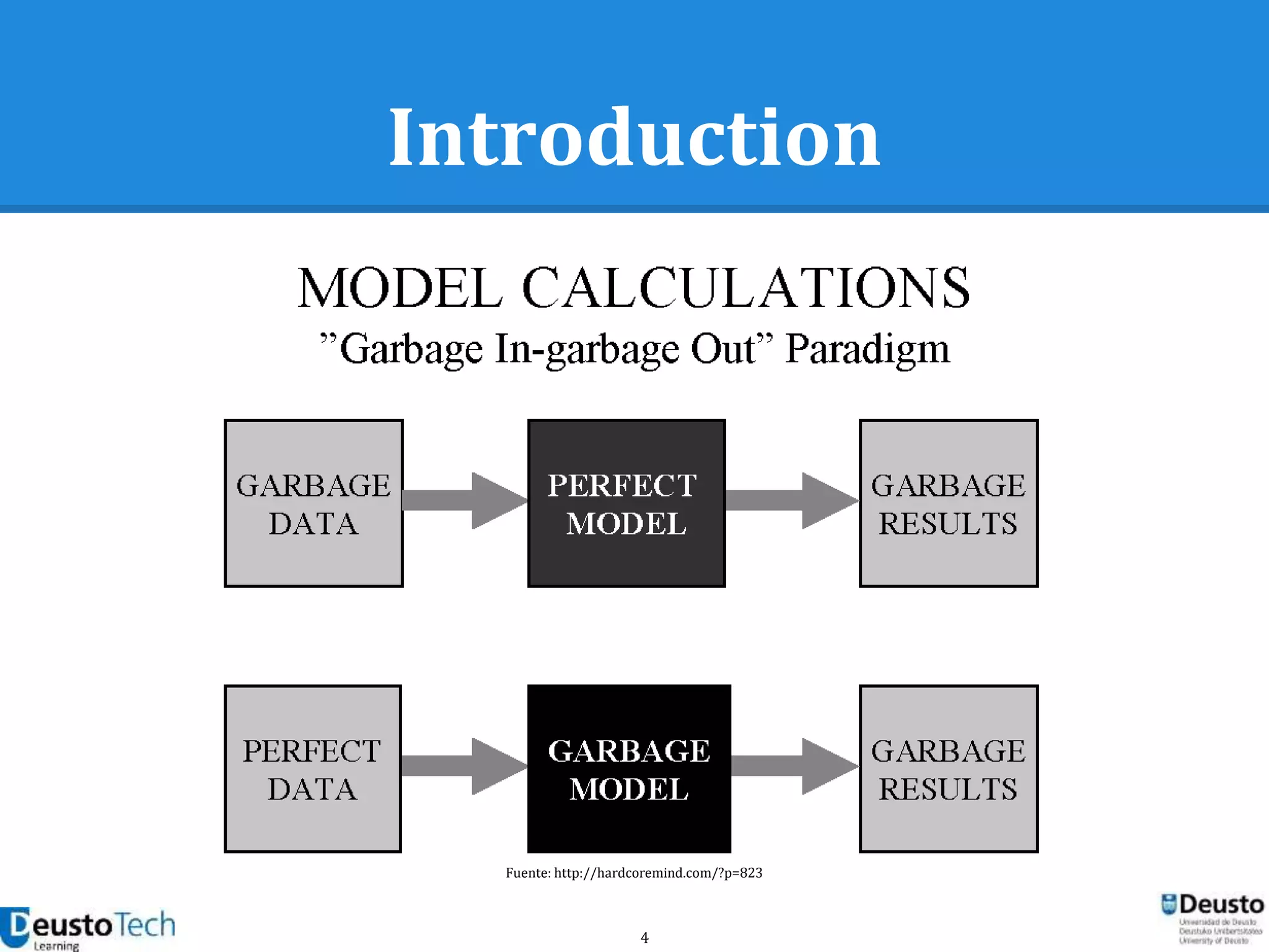 4
Introduction
Fuente: http://hardcoremind.com/?p=823
 