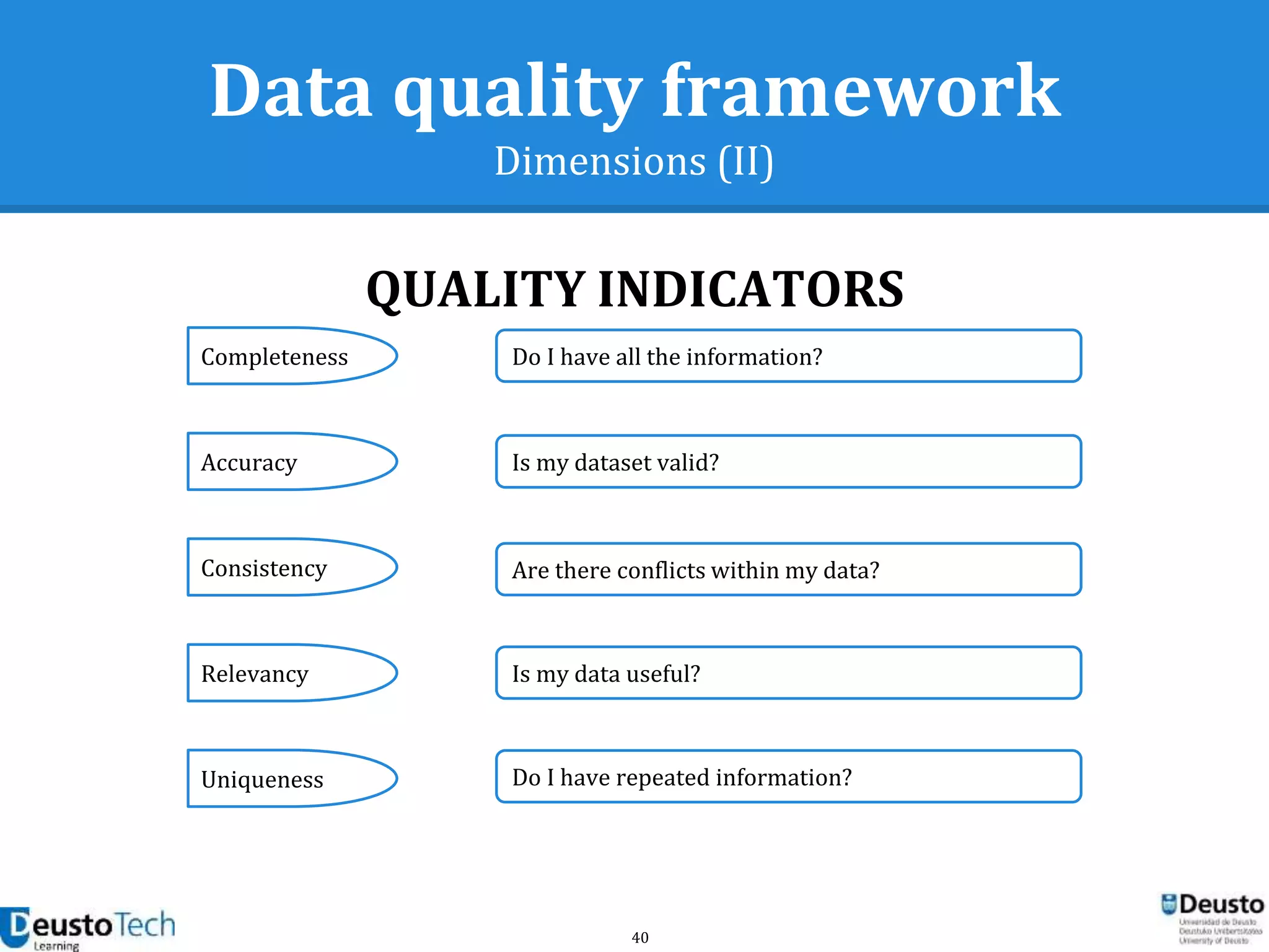 40
Data quality framework
Dimensions (II)
QUALITY INDICATORS
Completeness
Accuracy
Consistency
Relevancy
Uniqueness
Do I have all the information?
Is my dataset valid?
Are there conflicts within my data?
Is my data useful?
Do I have repeated information?
 