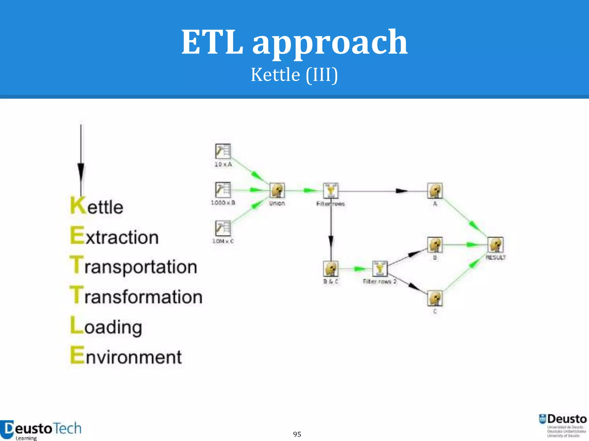95
ETL approach
Kettle (III)
 