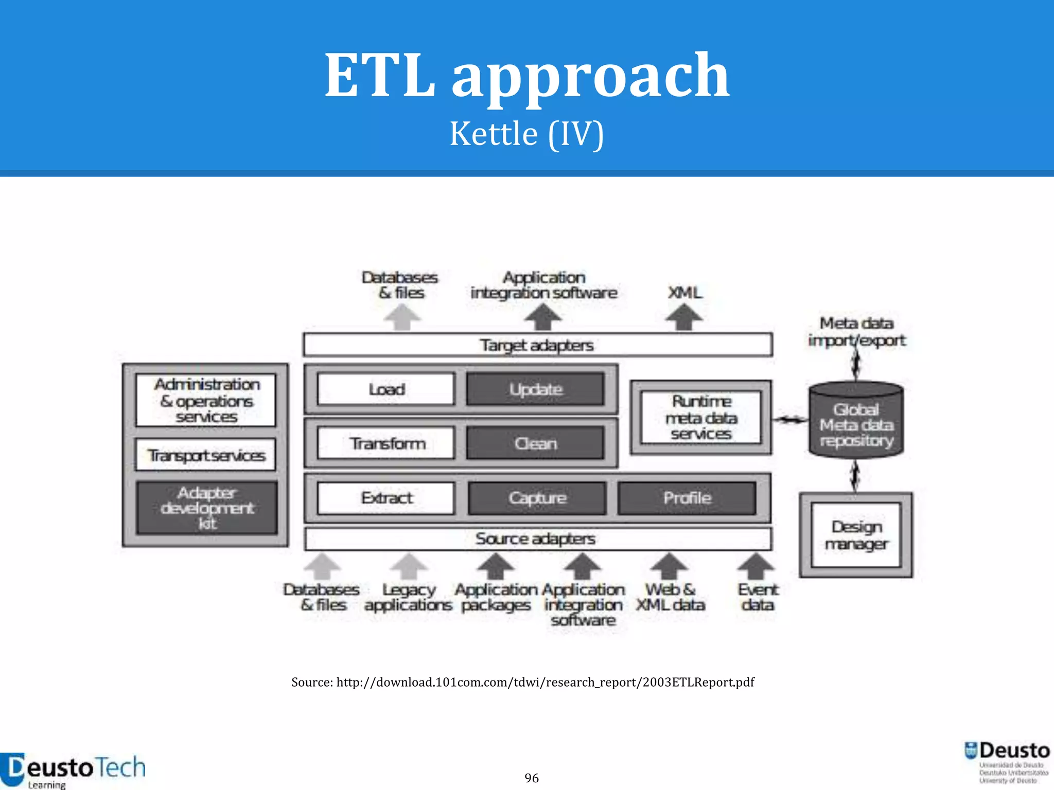 96
ETL approach
Kettle (IV)
Source: http://download.101com.com/tdwi/research_report/2003ETLReport.pdf
 