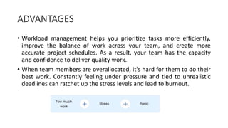 ENHANCING EFFICIENCY THROUGH MANAGEMENT OF WORKLOAD & RESOURCES.pptx