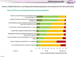 Source: Global Horizons: recruiting international graduates and students from UK universities 