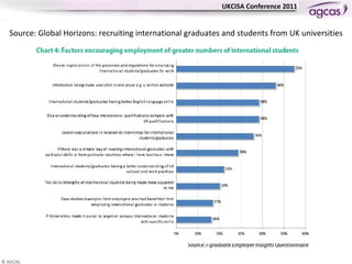 Source: Global Horizons: recruiting international graduates and students from UK universities 