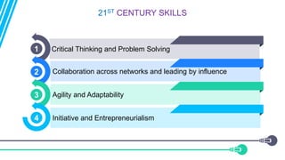 21ST CENTURY SKILLS
Critical Thinking and Problem Solving
Collaboration across networks and leading by influence
Agility and Adaptability
Initiative and Entrepreneurialism
1
2
3
4
 