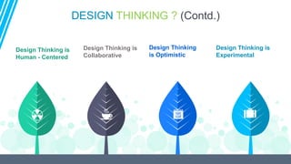 DESIGN THINKING ? (Contd.)
Design Thinking is
Collaborative
Design Thinking
is Optimistic
Design Thinking is
Experimental
Design Thinking is
Human - Centered
 