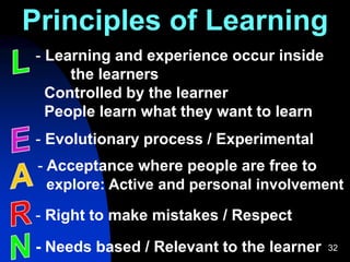 32
Principles of Learning
- Learning and experience occur inside
the learners
Controlled by the learner
People learn what they want to learn
- Evolutionary process / Experimental
- Acceptance where people are free to
explore: Active and personal involvement
- Right to make mistakes / Respect
- Needs based / Relevant to the learner
 