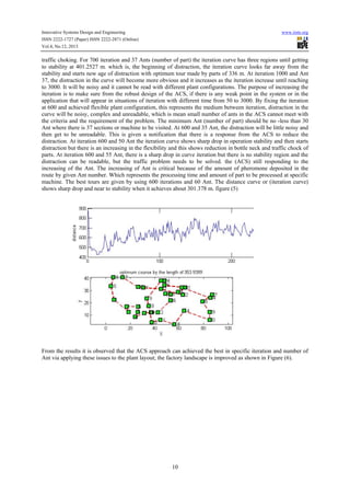Innovative Systems Design and Engineering

www.iiste.org

ISSN 2222-1727 (Paper) ISSN 2222-2871 (Online)
Vol.4, No.12, 2013

traffic choking. For 700 iteration and 37 Ants (number of part) the iteration curve has three regions until getting
to stability at 401.2527 m. which is, the beginning of distraction, the iteration curve looks far away from the
stability and starts new age of distraction with optimum tour made by parts of 336 m. At iteration 1000 and Ant
37, the distraction in the curve will become more obvious and it increases as the iteration increase until reaching
to 3000. It will be noisy and it cannot be read with different plant configurations. The purpose of increasing the
iteration is to make sure from the robust design of the ACS, if there is any weak point in the system or in the
application that will appear in situations of iteration with different time from 50 to 3000. By fixing the iteration
at 600 and achieved flexible plant configuration, this represents the medium between iteration, distraction in the
curve will be noisy, complex and unreadable, which is mean small number of ants in the ACS cannot meet with
the criteria and the requirement of the problem. The minimum Ant (number of part) should be no -less than 30
Ant where there is 37 sections or machine to be visited. At 600 and 35 Ant, the distraction will be little noisy and
then get to be unreadable. This is given a notification that there is a response from the ACS to reduce the
distraction. At iteration 600 and 50 Ant the iteration curve shows sharp drop in operation stability and then starts
distraction but there is an increasing in the flexibility and this shows reduction in bottle neck and traffic chock of
parts. At iteration 600 and 55 Ant, there is a sharp drop in curve iteration but there is no stability region and the
distraction can be readable, but the traffic problem needs to be solved. the (ACS) still responding to the
increasing of the Ant. The increasing of Ant is critical because of the amount of pheromone deposited in the
route by given Ant number. Which represents the processing time and amount of part to be processed at specific
machine. The best tours are given by using 600 iterations and 60 Ant. The distance curve or (iteration curve)
shows sharp drop and near to stability when it achieves about 301.378 m. figure (5)

Figure (5) the site plan optimum at 600 iteration and60 ants

From the results it is observed that the ACS approach can achieved the best in specific iteration and number of
Ant via applying these issues to the plant layout; the factory landscape is improved as shown in Figure (6).

10

 