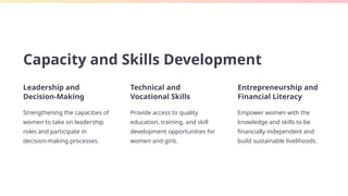 Women Capability Development Enhancing Gender and Human Development Outcomes.pptx