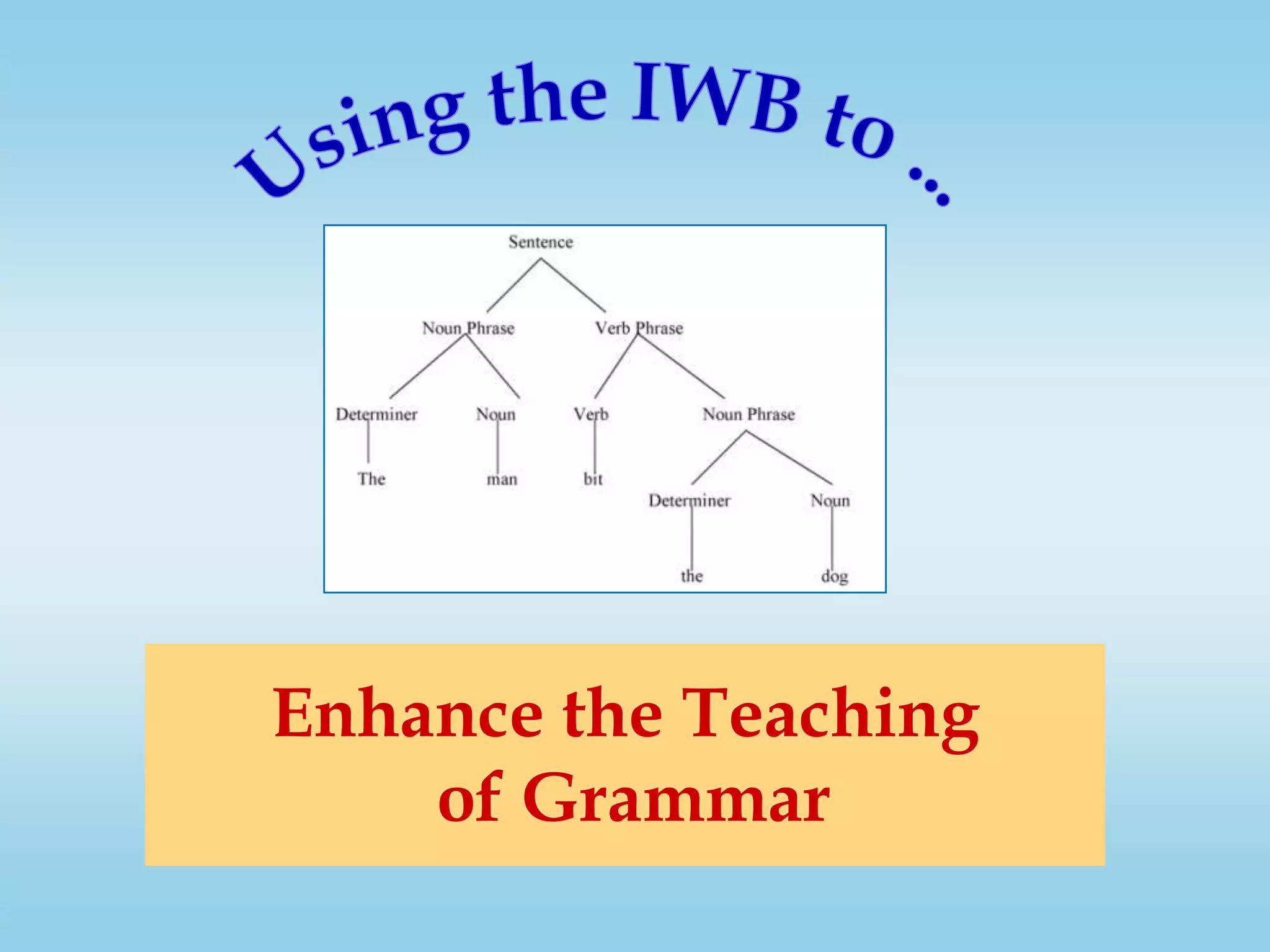 Using the IWB to ...Enhance the Teaching of Grammar