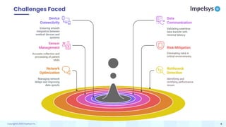 Enhancing ICU Intelligence: How Our Functional Testing Enabled a ...