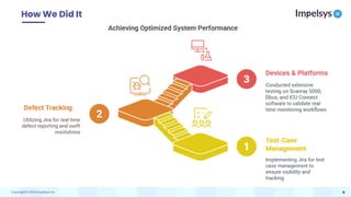 Enhancing ICU Intelligence: How Our Functional Testing Enabled a ...