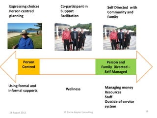 28 August 2015 © Carrie Hayter Consulting 16
Expressing choices
Person centred
planning
Self Directed with
Community and
F...