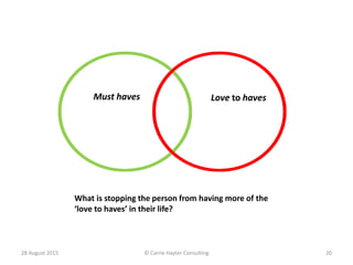 28 August 2015 © Carrie Hayter Consulting 20
Must haves Love to haves
What is stopping the person from having more of the
...