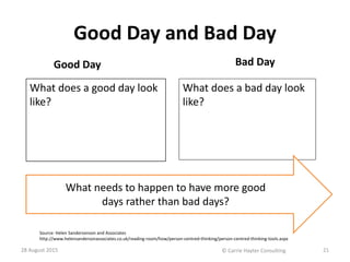 Good Day and Bad Day
Good Day Bad Day
What does a bad day look
like?
28 August 2015 © Carrie Hayter Consulting 21
What doe...