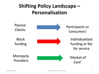 Shifting Policy Landscape –
Personalisation
Passive
Clients
Participants or
‘consumers’
Block
funding
Individualised
fundi...