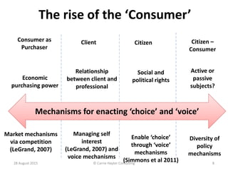 The rise of the ‘Consumer’
Consumer as
Purchaser
Citizen
Social and
political rightsEconomic
purchasing power
Relationship...