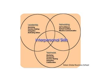 Ratan Global Business School
 